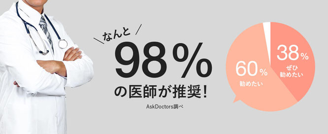 98％の医師が推奨！医師がすすめる健康枕