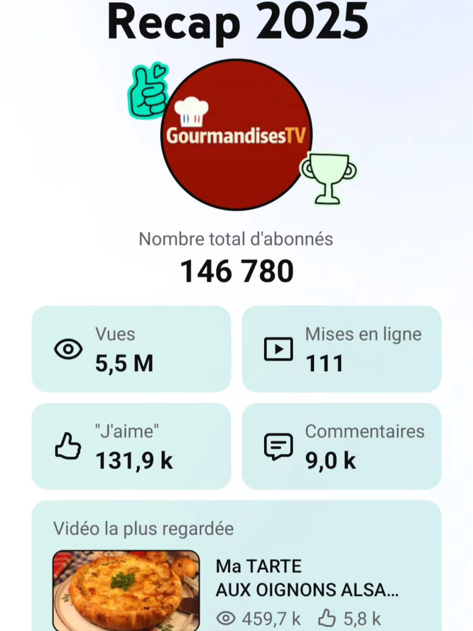 Gourmandises TV : Les chiffres de 2025 sont tous au vert !