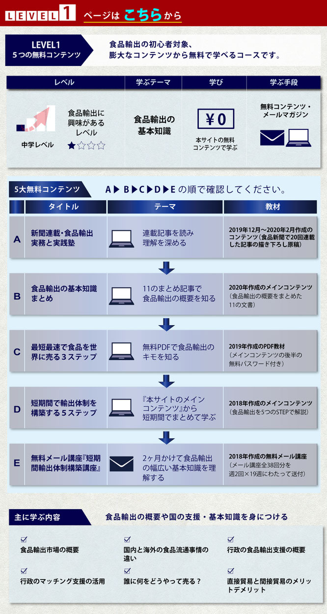直接輸出と間接輸出の違いは何ですか？