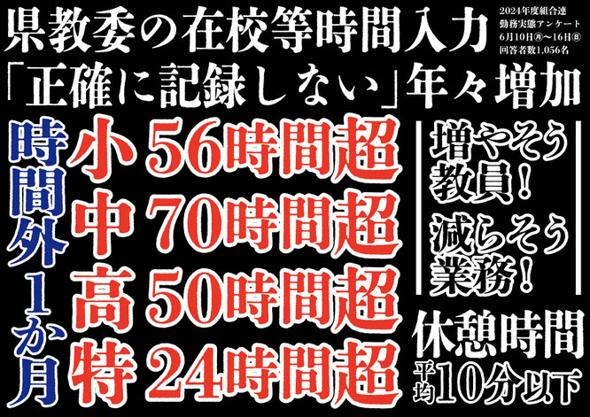 この画像の調査結果は昨年のものです。
