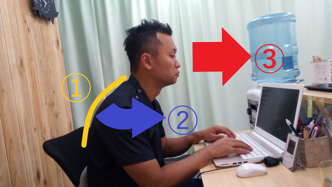 猫背矯正 円背 巻肩 ヘッドフォワード