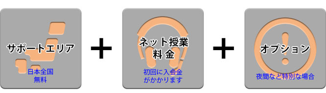 ネット授業の料金