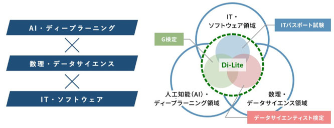 デジタルリテラシー_Di-Liteのイメージ画像