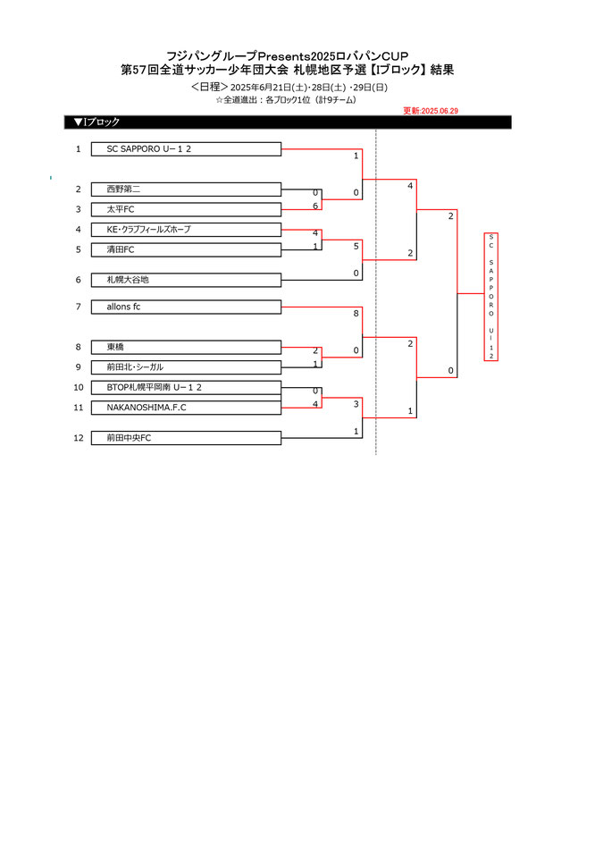 北海道サッカー試合結果速報サイトコネクト　4種　U-12　フジパングループPresents2025ロバパンCUP第57回全道サッカー少年団大会 札幌地区予選