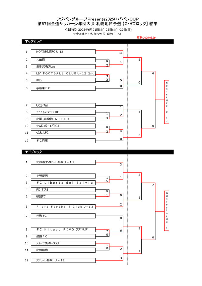 北海道サッカー試合結果速報サイトコネクト　4種　U-12　フジパングループPresents2025ロバパンCUP第57回全道サッカー少年団大会 札幌地区予選