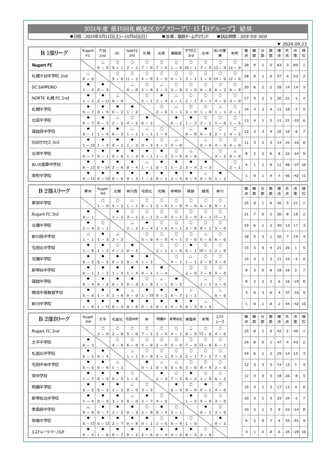 北海道サッカー試合結果速報サイトコネクト　3種　U-15　2024年度　第16回札幌地区カブスリーグU-15