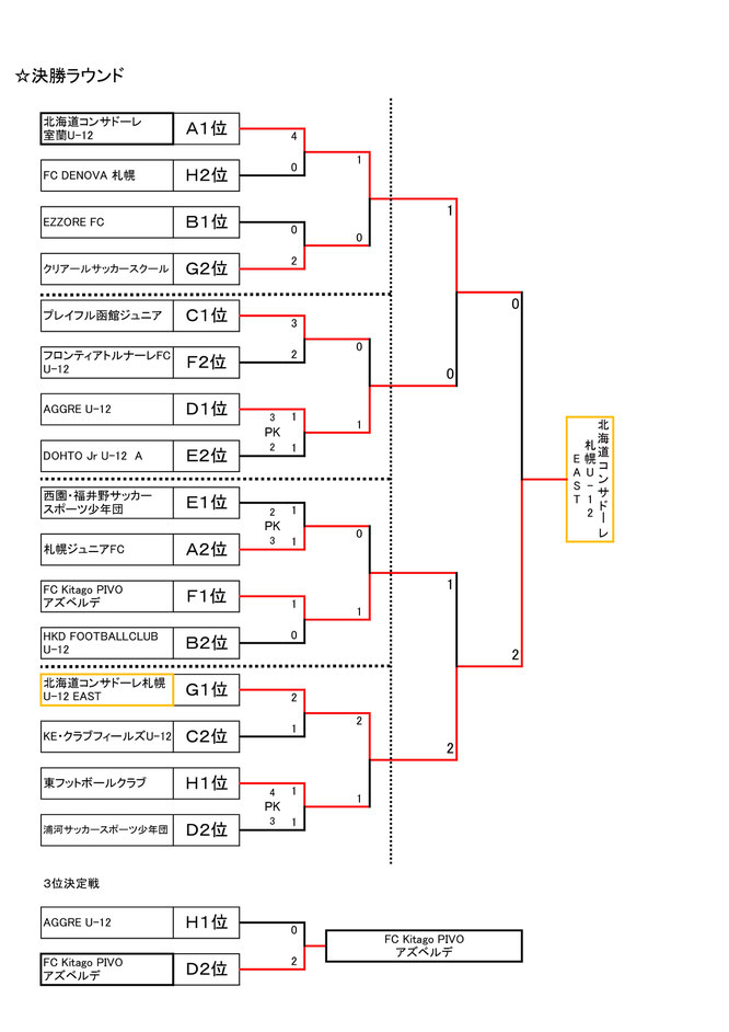 北海道サッカー試合結果速報サイトコネクト　4種　第22回岩内町長杯全道少年U-10サッカー南北海道大会
