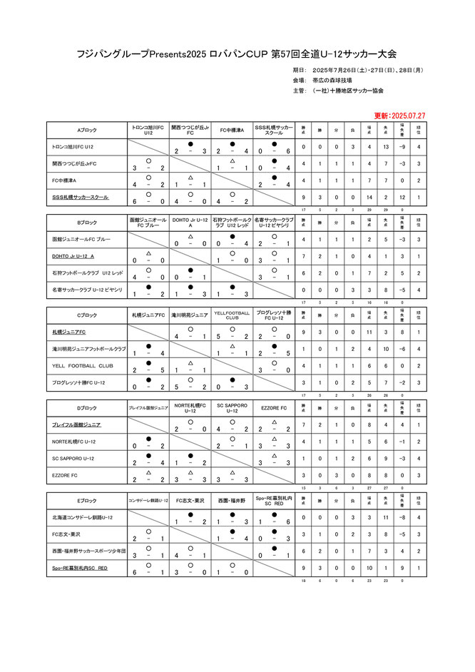 北海道サッカー試合結果速報サイトコネクト　4種　U-12　フジパングループPresents2025ロバパンCUP第57回全道サッカー少年団大会