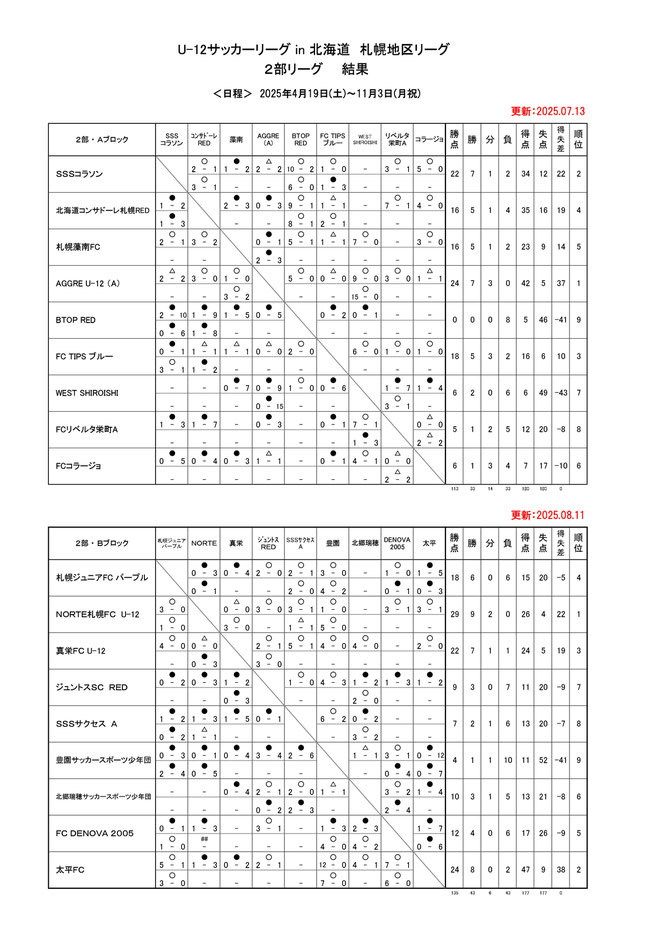 北海道サッカー試合結果速報サイトコネクト　4種　U-12サッカーリーグin北海道 札幌地区リーグ2025