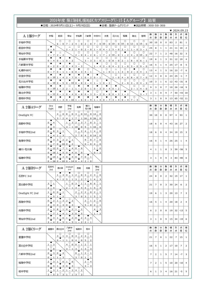 北海道サッカー試合結果速報サイトコネクト　3種　U-15　2024年度　第16回札幌地区カブスリーグU-15