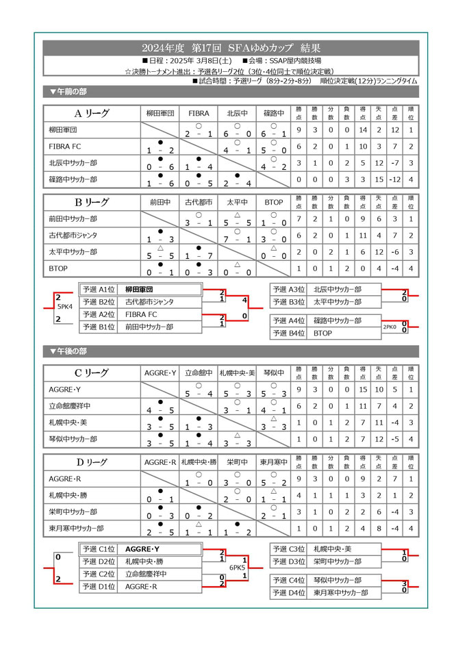 北海道サッカー試合結果速報サイトコネクト　3種　U-15　2024年度　第17回SFAゆめカップ