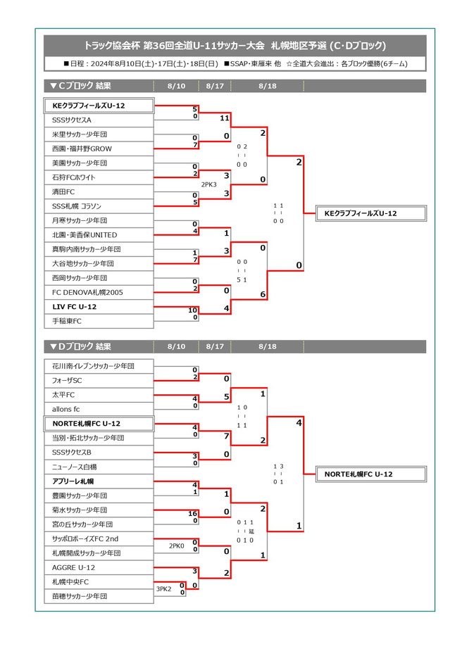 北海道サッカー試合結果速報サイトコネクト　4種　トラック協会杯 第36回全道U-11サッカー大会 札幌地区予選