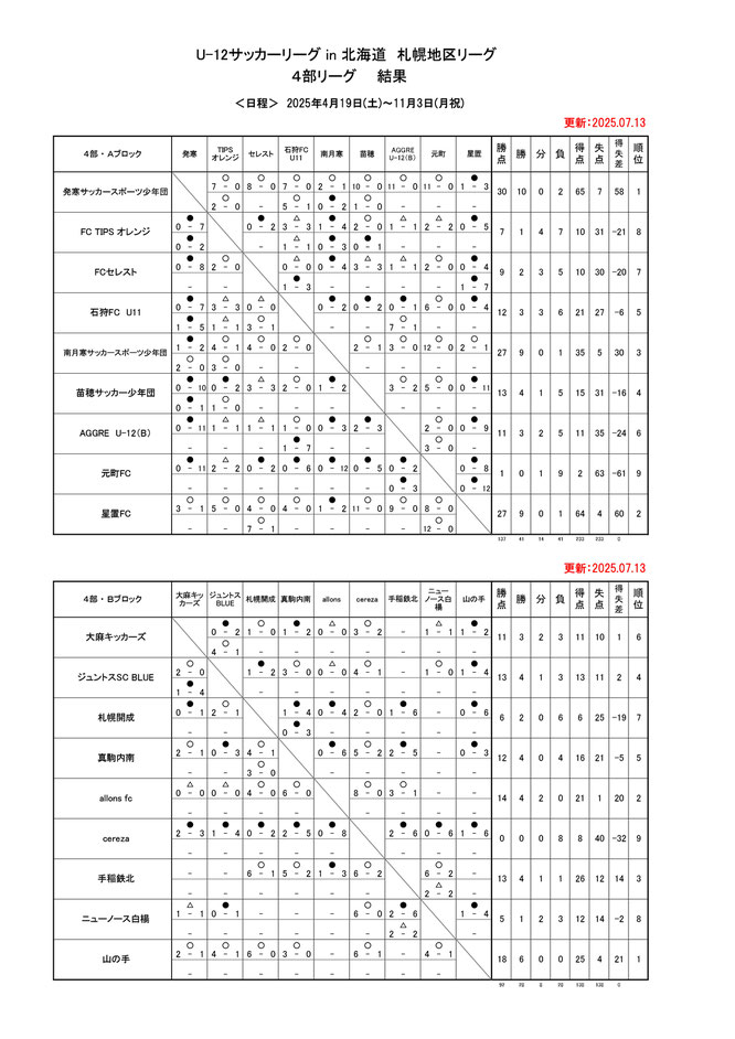 北海道サッカー試合結果速報サイトコネクト　4種　U-12サッカーリーグin北海道 札幌地区リーグ2025