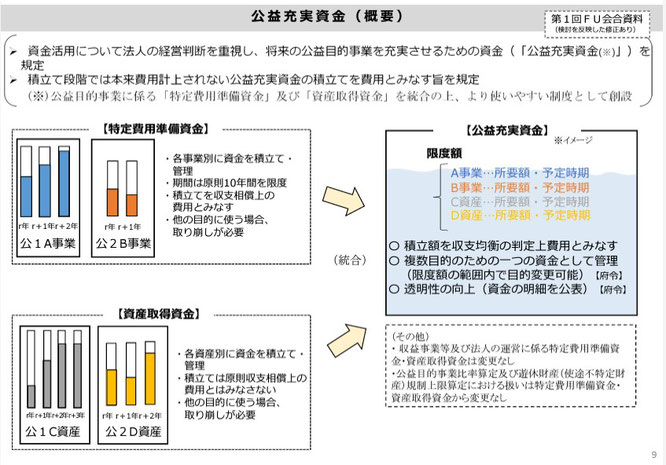 2025年公益法人制度改革の全貌|財務3基準の大幅変更で何が 2025年公益法人制度改革の全貌|財務3基準の大幅変更で何が