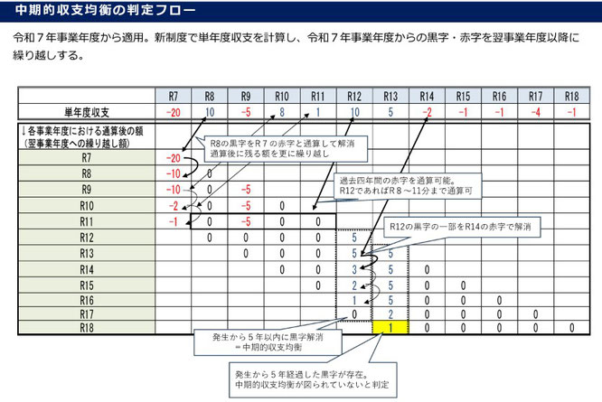 2025年公益法人制度改革の全貌|財務3基準の大幅変更で何が 2025年公益法人制度改革の全貌|財務3基準の大幅変更で何が