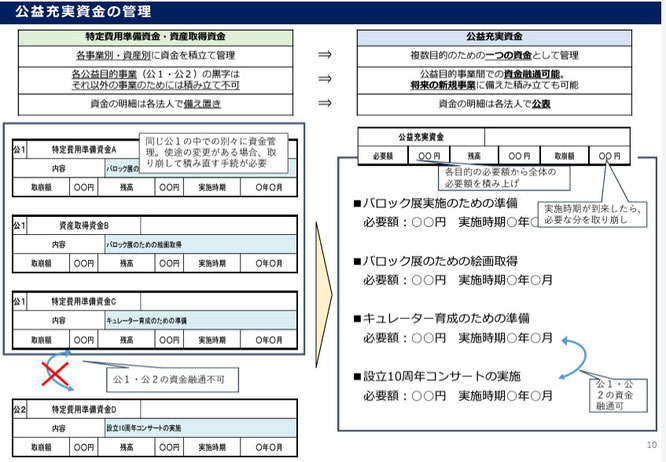 2025年公益法人制度改革の全貌|財務3基準の大幅変更で何が 2025年公益法人制度改革の全貌|財務3基準の大幅変更で何が