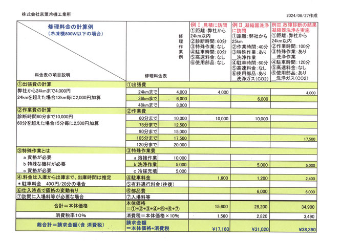 修理　料金表　故障　メンテナンス