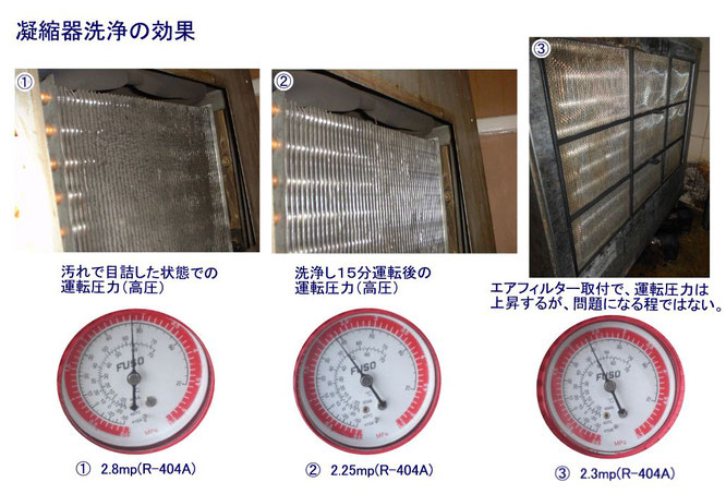 音が大きい　運転しない　冷えない
