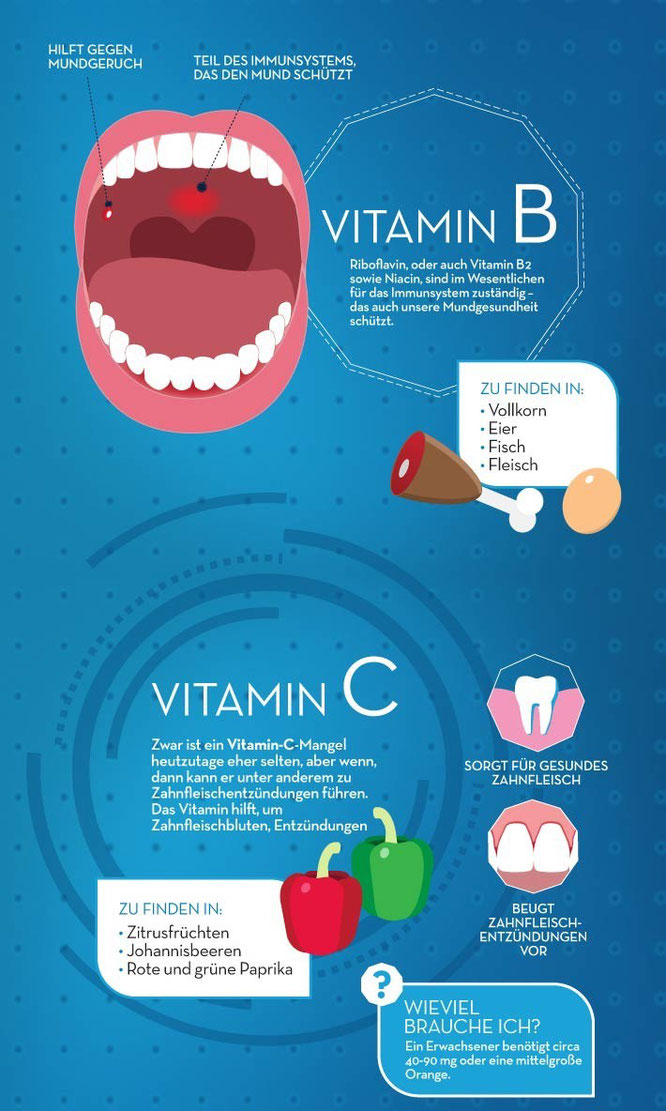 Vitamine