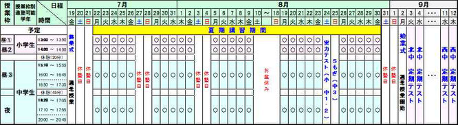 四葉アシストの夏期講習スケジュール　■通塾日を選べます。 全25日の中からご都合に合わせて通塾日を選べます。部活、大会、学校説明会などの予定を避けて通塾できます。 ■通塾時間帯も選べます。 中１・2年生は授業枠（昼③または夜）も選べます。 ■振替も可能です。 学校行事や体調不良による急な振替も可能です。 ■夏休み途中からでも参加できます。 授業数が確保できれば、夏休み途中からも参加できます。