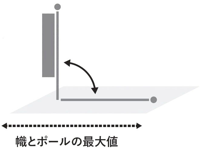 武者のぼり 幟とポールのサイズ