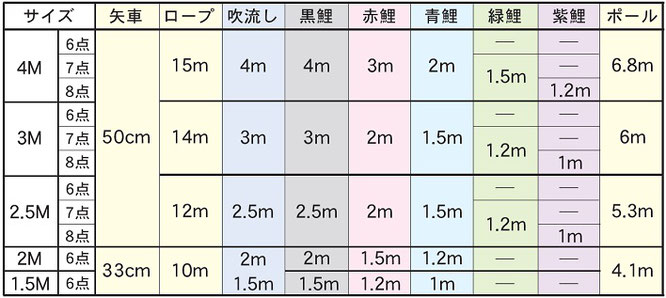 夢はるか ガーデンセット表