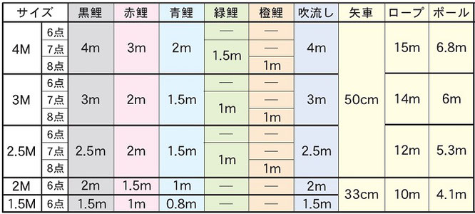 友禅鯉 庭園スタンドセット表