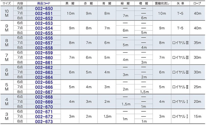 錦龍セット表