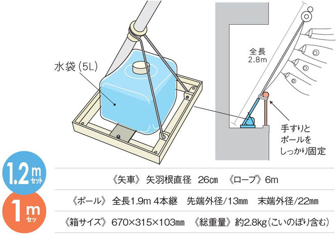 ベランダ用鯉のぼりウェイトセットについて