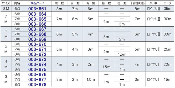 金太郎大翔セット表