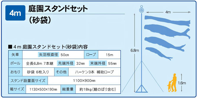 鯉のぼり「庭園スタンドセット」4m　内容