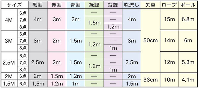 吉兆 庭園スタンドセット表