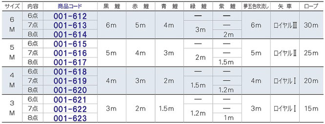 夢はるかセット表