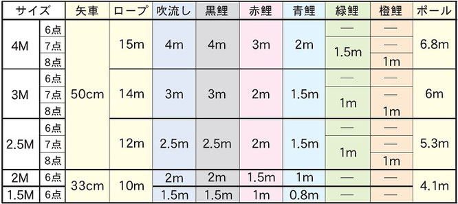 友禅鯉 ガーデンセット表