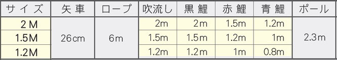 プレミアムベランダスタンドセット　鯉のぼりのサイズ表