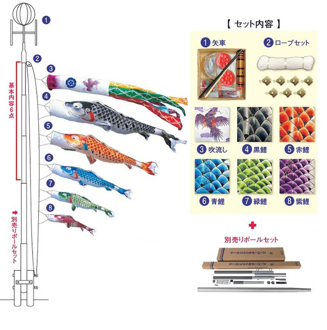 鯉のぼり大型セットのイメージ