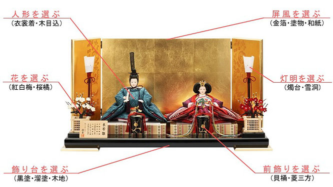 ひな人形オリジナルセットについて