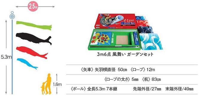鯉のぼり2.5m　ガーデンセット内容