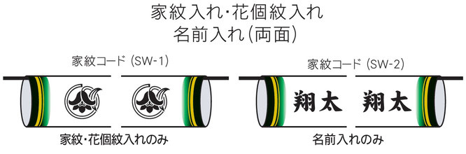 室内飾り鯉のぼり 豪　紋・名入れ