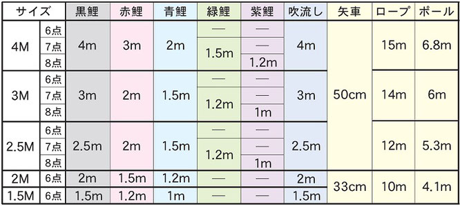 千寿 庭園スタンドセット表