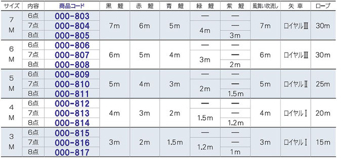 風舞いセット表