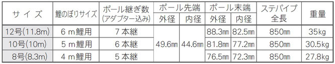 鯉のぼり用ポール スーパーＤＸポール　寸法表