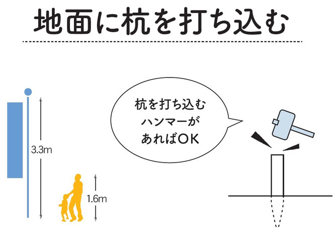 庭園用幟セット 杭タイプ イメージ