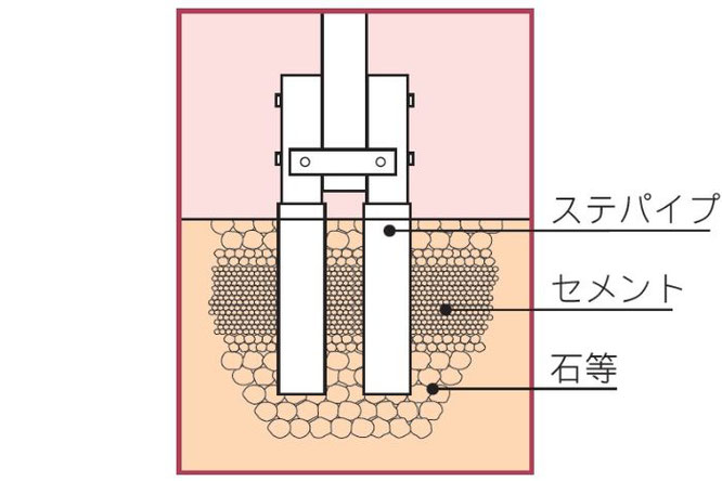 鯉のぼり用ポール設置イメージ