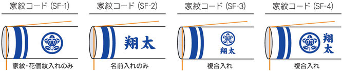 室内飾り鯉のぼり 星歌友禅セット　紋・名入れ