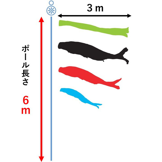 大型鯉のぼり用ポールのサイズ