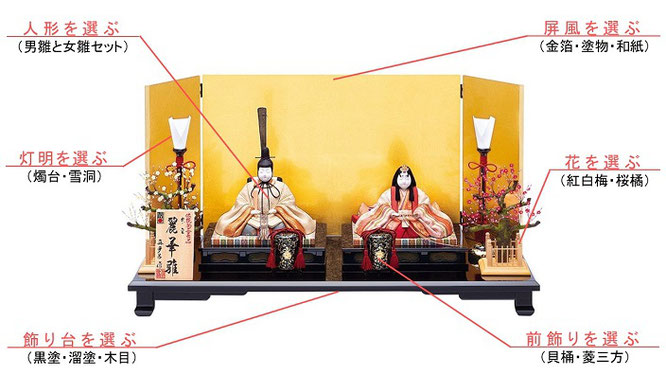 真多呂人形 ひな人形 単品販売とオリジナルセット