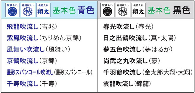 家紋・花個紋・名前入れ　鯉のぼり吹流し　基本色一覧表