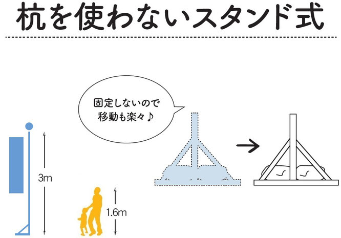 庭園用幟セット スタンド型 イメージ