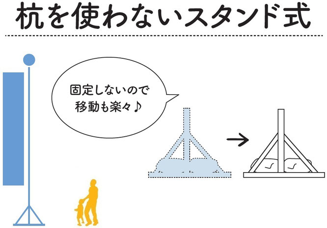 庭園用幟セット スタンド型 イメージ